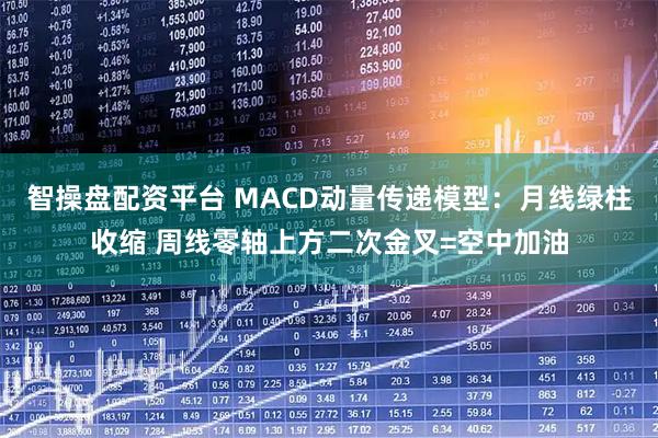 智操盘配资平台 MACD动量传递模型：月线绿柱收缩 周线零轴上方二次金叉=空中加油